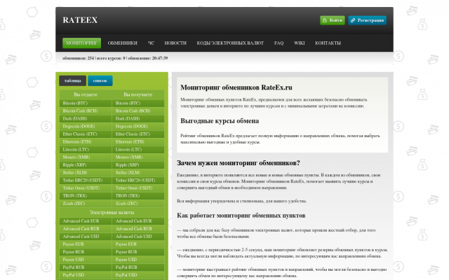 мониторинг обменников мониторинг обменников